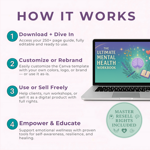 The Ultimate Mental Health Workbook A 250+ Page All-in-One Guide for Healing & Resilience | Includes Private Label Rights (PLR)
