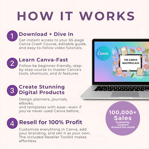 The Canva Masterclass | Your Complete Guide to Creating Stunning Designs with Confidence & Ease