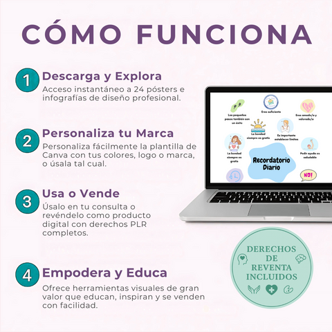 Paquete de Pósters e Infografías de Salud Mental | 24 Diseños Vibrantes y Listos para Usar para la Sanación y el Crecimiento | Incluye Derechos de Etiqueta Privada (PLR)