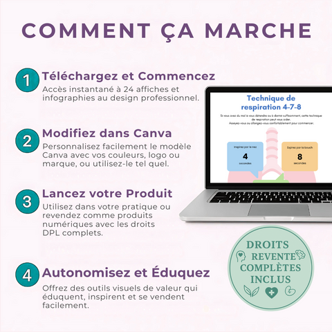 Bundle d'Affiches & Infographies sur la Santé Mentale | 24 Designs Vibrants et Prêts à l'Emploi pour la Guérison & la Croissance | Inclut les Droits de Label Privé (PLR)