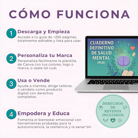 El Cuaderno de Trabajo Definitivo de Salud Mental | Una Guía Todo en Uno de más de 250 Páginas para la Sanación y la Resiliencia | Incluye Derechos de Etiqueta Privada (PLR)