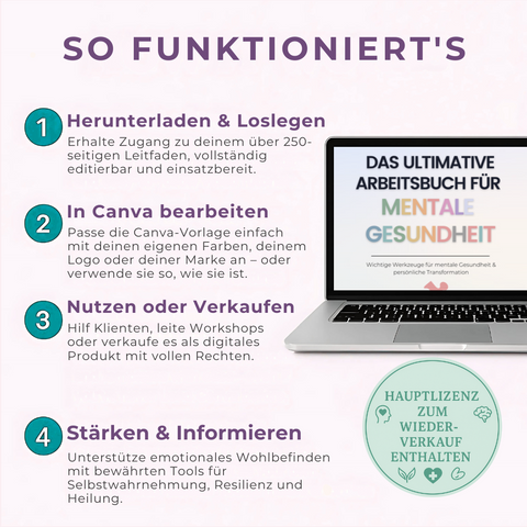 Das Ultimative Arbeitsbuch für Mentale Gesundheit | Ein umfassender All-in-One Leitfaden mit über 250 Seiten für Heilung & Resilienz | Inklusive Private Label Rights (PLR)