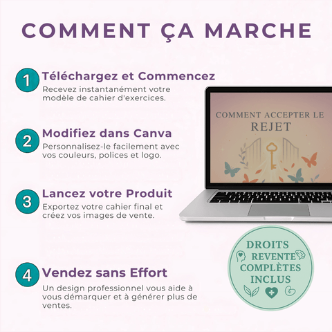 Comment Accueillir le Rejet | Un Guide de 53 Pages pour Bâtir une Confiance Inébranlable | Inclut PLR & MRR - RCC