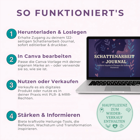 Das Schattenarbeit - Journal | Ein 122 - seitiges, geführtes Journal mit Impulsen & Übungen für Heilung & Selbstfindung | Inklusive PLR & MRR - RCC
