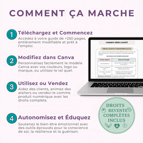 Le Guide Ultime de la Santé Mentale | Un Manuel Complet de plus de 250 Pages pour la Guérison & la Résilience | Inclut les Droits de Label Privé (PLR) - RCC