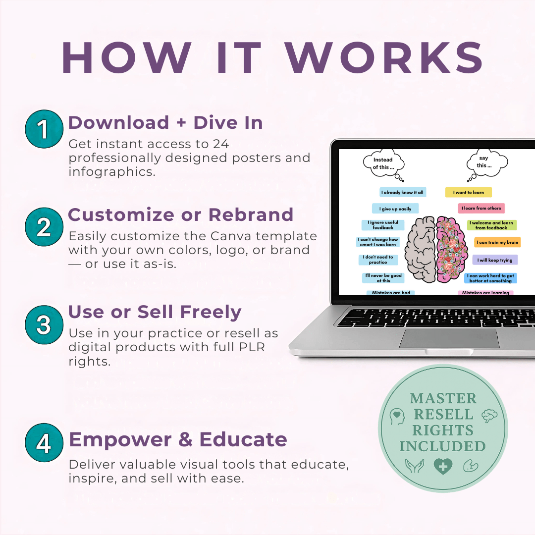 Mental Health Poster & Infographic Bundle 24 Vibrant, Ready - to - Use Designs for Healing & Growth | Includes Private Label Rights (PLR) - RCC