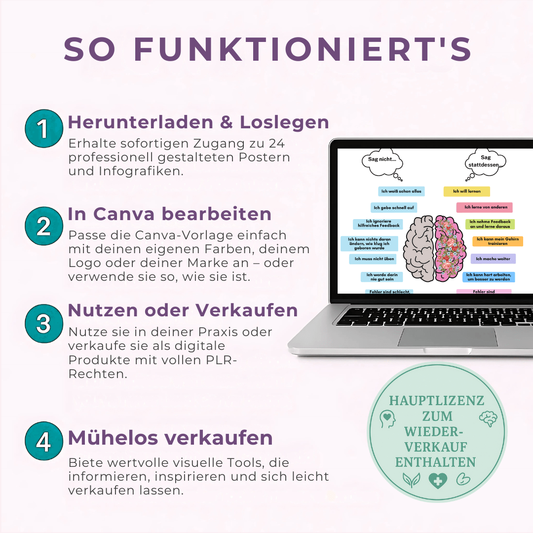 Poster & Infografik Bundle: Mentale Gesundheit | 24 Lebendige, Sofort Einsatzbereite Designs für Heilung & Wachstum | Inklusive Private Label Rights (PLR) - RCC