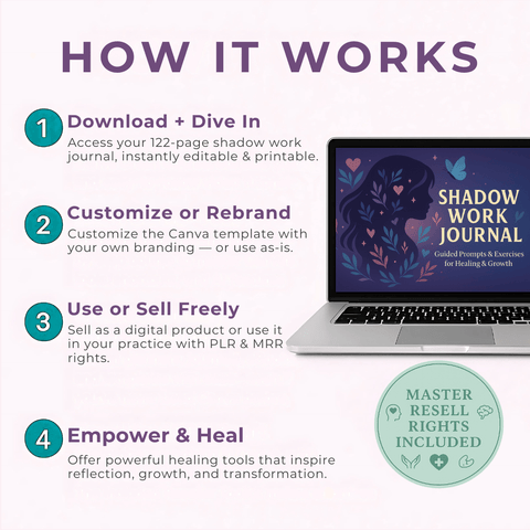 The Shadow Work Journal ✨ A 122 - Page Guided Journal with Prompts & Exercises for Healing & Self - Discovery | Includes PLR & MRR - RCC