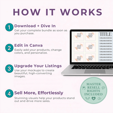 The Ultimate Mockup Bundle | 50 Stunning Canva Templates to Showcase Your Digital Products & Boost Your Sales - RCC